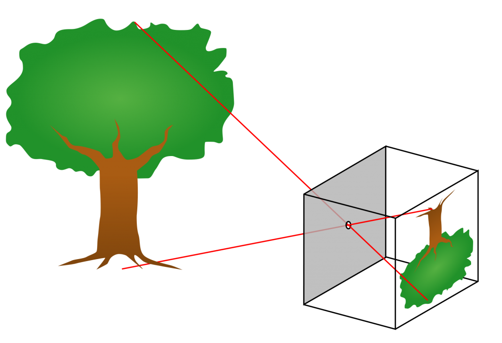 2000px-Pinhole-camera.svg