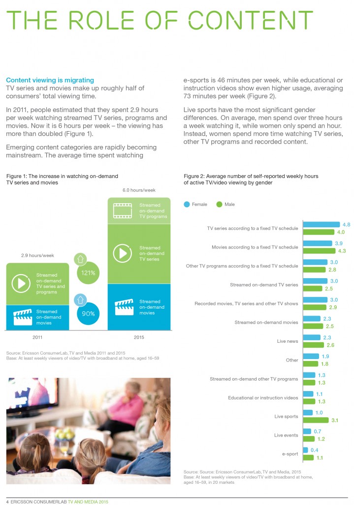 TV and Media 2015