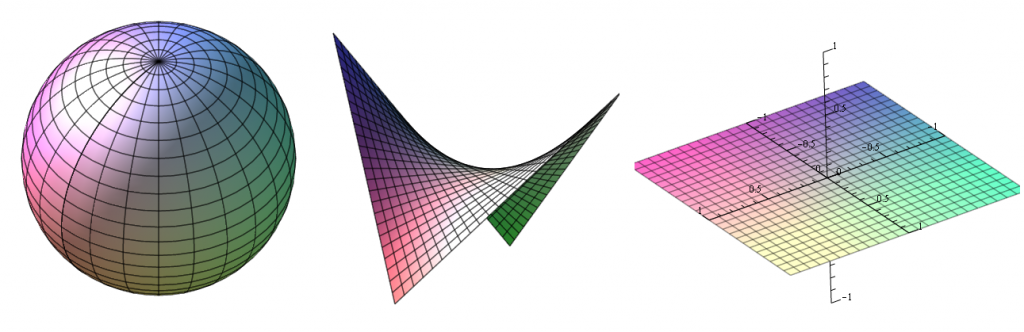 comparison_of_curvatures