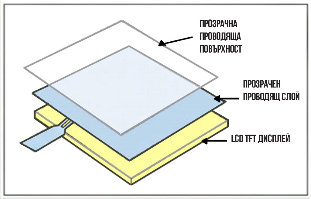 graphic 1a