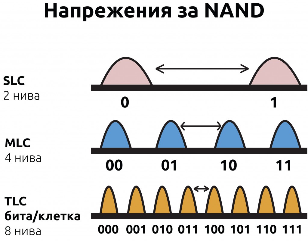 NAND1