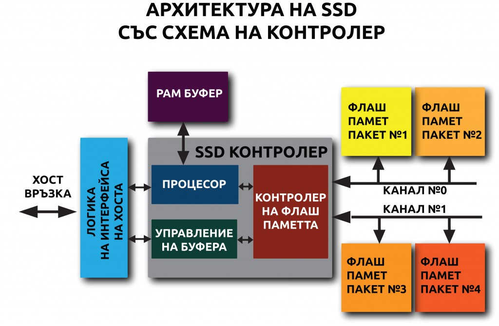 ssd-architecture1