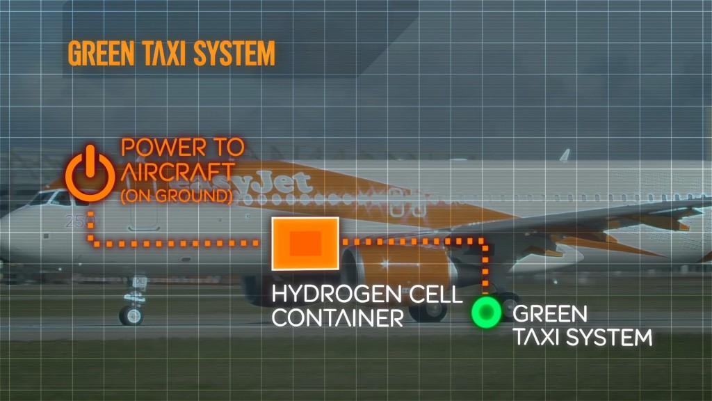 easyJet Hybrid plane - green taxi system