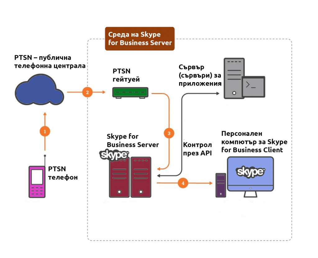 fig 1a