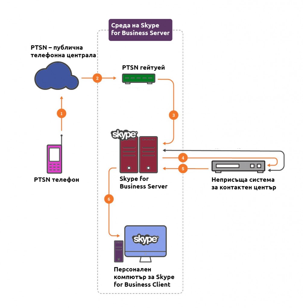 fig 2a