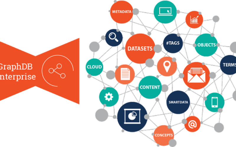 Онтотекст представи версия 7 на своята семантична база данни GraphDB