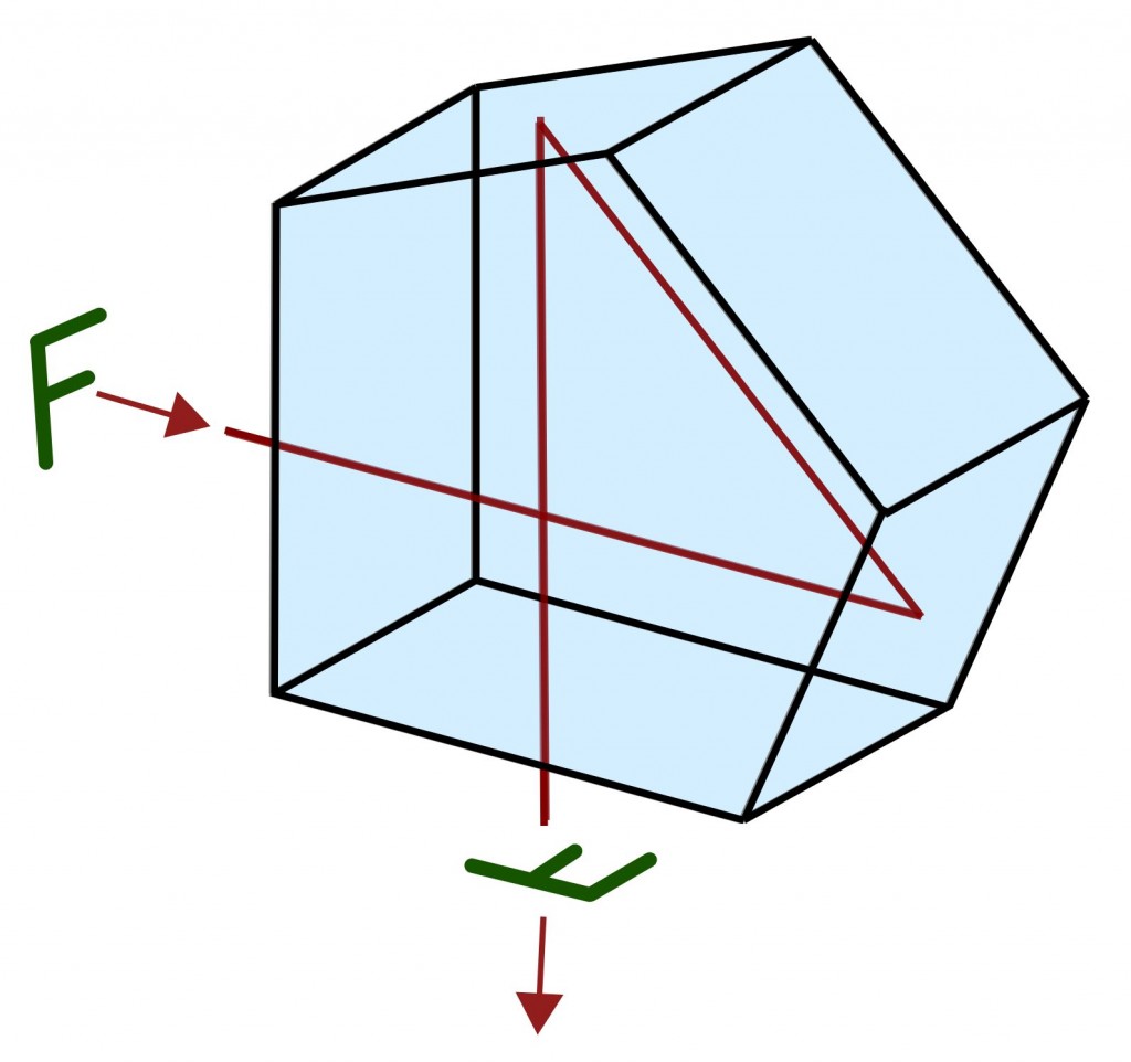 block 3