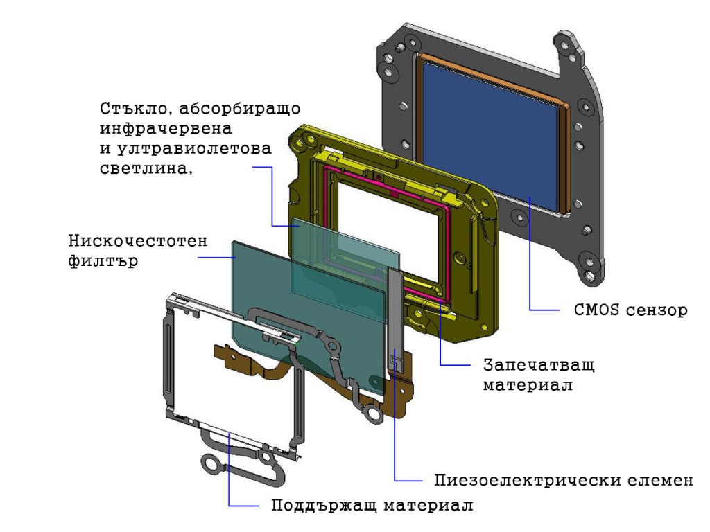 cmos2