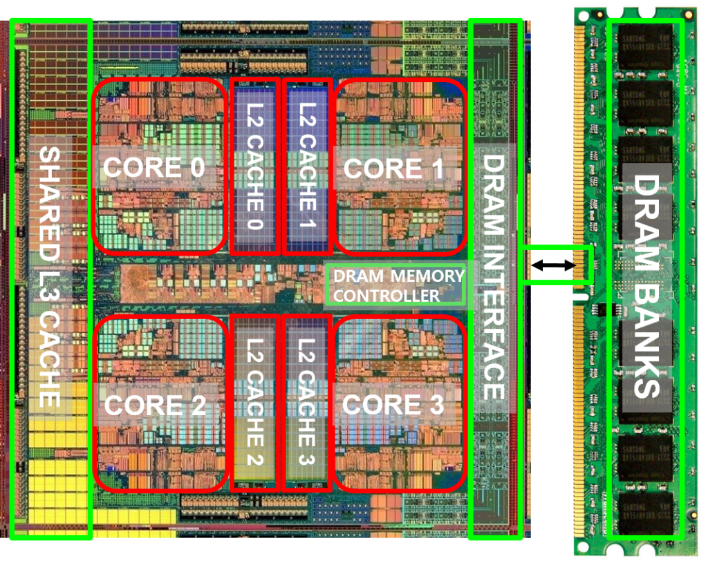 multicore