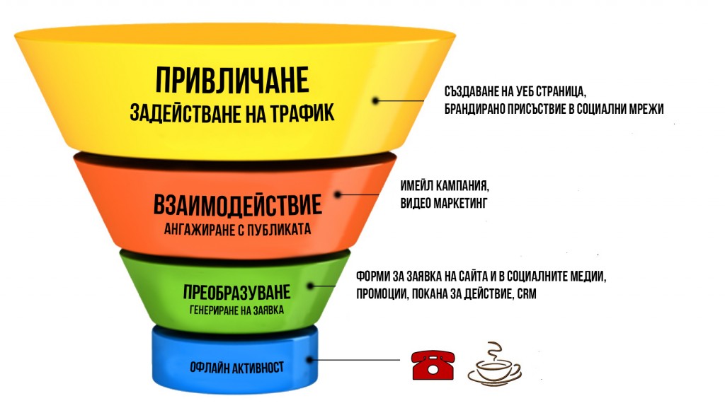 sales-funnels2