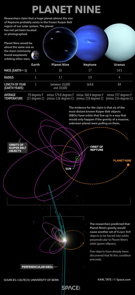 Planet9