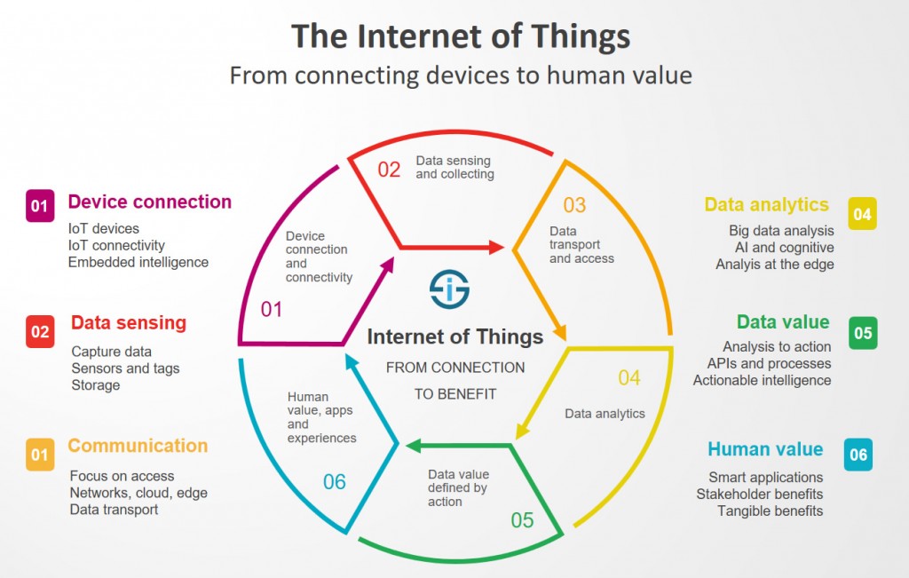 The-Internet-of-Things