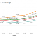 tableau-analysis-tourism-from-bulgaria