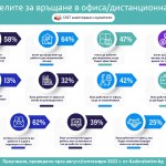 1-Visual - Cifre extrase despre angajați@2x-100