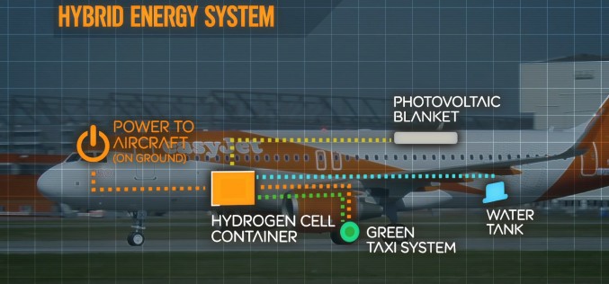 easyJet ще тества хибриден самолет с горивни клетки
