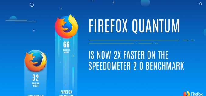 Новият Firefox Quantum е още по-бърз и с най-много промени от 2004 г. насам