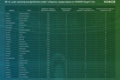 Точки и позиции в риск: нов анализ на данните за футболни травми