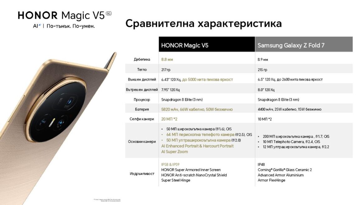 HONOR Magic V5: Най-тънкият сгъваем смартфон в света идва и в България