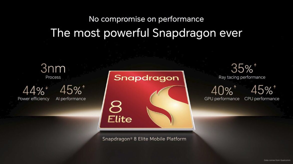 HONOR представя сгъваемия смартфон Magic V5 в партньорство с Qualcomm