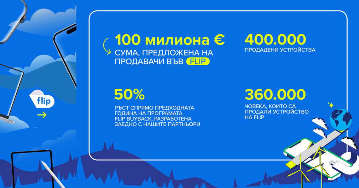 Flip надхвърли 100 милиона евро, изплатени от платформата на продавачи на устройства