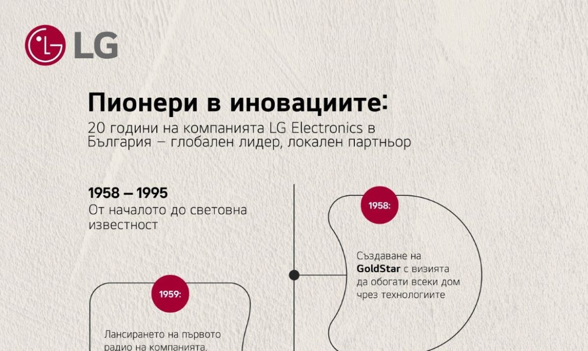 20 години LG в България: от първия телевизор в хола до умния дом на бъдещето